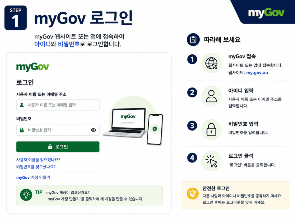 ccs step1 mygov login CCS 신청 방법 STEP 1 myGov 로그인