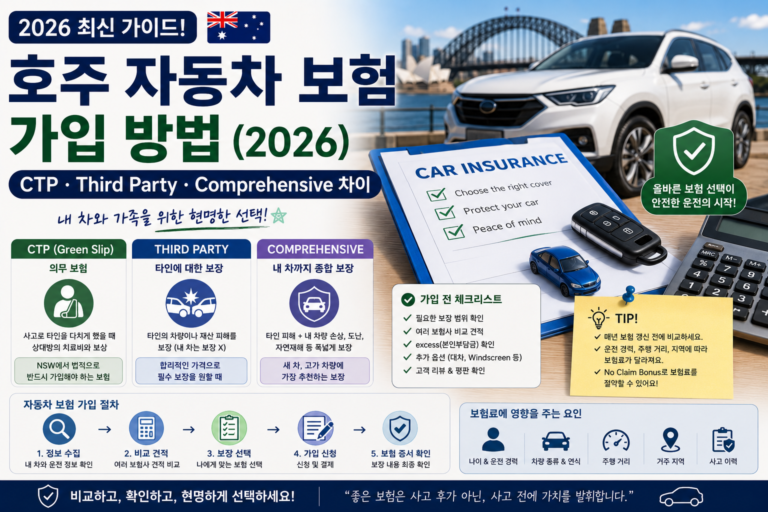 호주 자동차 보험 가입 방법 2026 CTP Green Slip Comprehensive