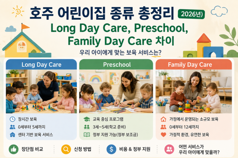 호주 어린이집 종류 총정리(2026년) | Long Day Care, Preschool, Family Day Care 차이 호주 어린이집 종류 Long Day Care Preschool Family Day Care 비교